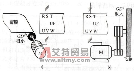 变频器预置加、减速时间的依据