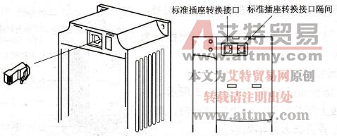 连接电缆的安装