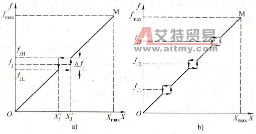 有一台鼓风机，每当运行在20Hz时，振动特别严重