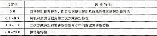 车床用变频器控制主轴电动机转动用操作面板进行频率和运行控制实例