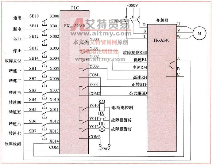 PLC与变频器连接实现多挡转速控制线路图