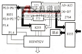 基于软开关技术的PWM变频电源系统控制电路