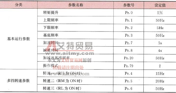 PLC与变频器连接实现多挡转速控制参数设置