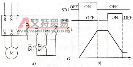 变频器怎样实现外接升、降速控制