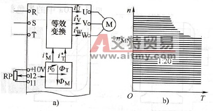 变频器无反馈矢量控制