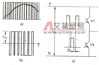 载波频率对电动机的运行有些什么影响