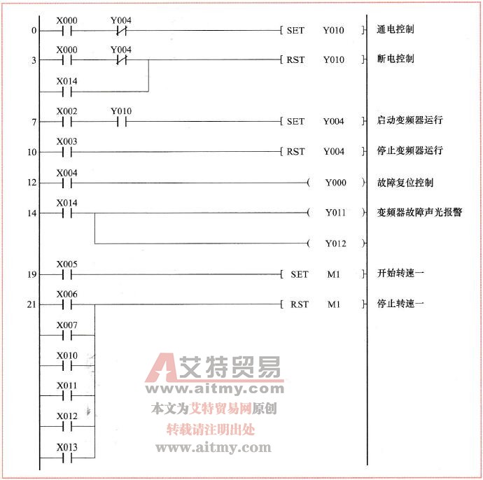 图9-10多挡转速控制的PLC程序（一）