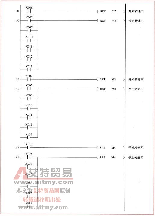 图9-10多挡转速控制的PLC程序（二）
