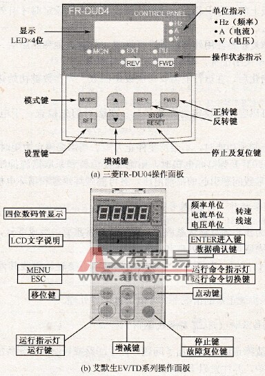 变频器故障或报警的参数设置排除方式