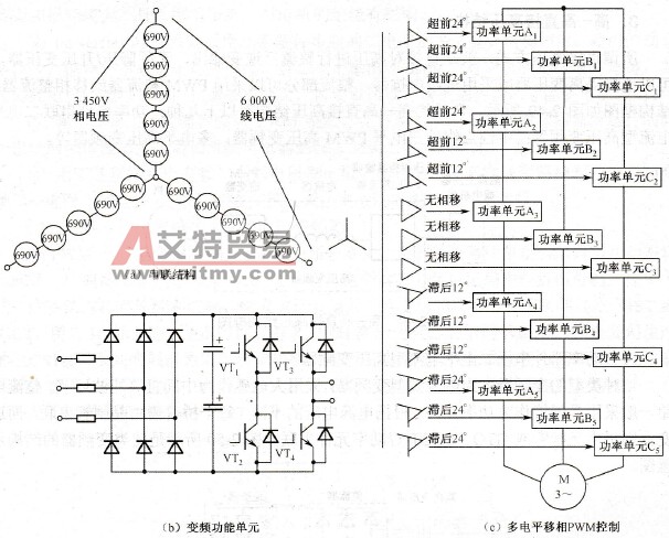 高-低结构高压变频器的电气连接图