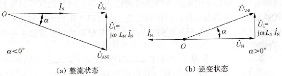 整流器具有单位功率因数时的基波电压相量图
