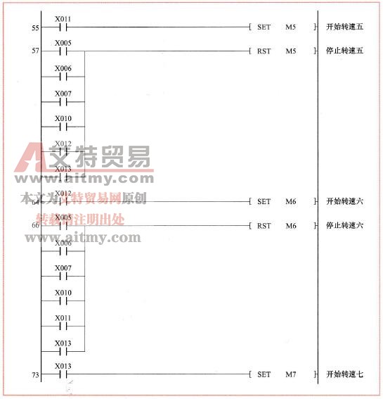 图9-10多挡转速控制的PLC程序（三）