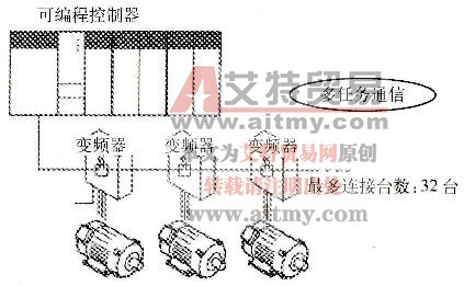 PLC与RS -485通信接口的连接