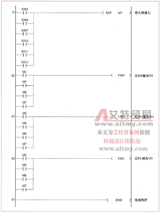 图9-10多挡转速控制的PLC程序（四）