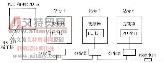 图2-68 系统硬件组成