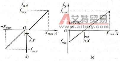 通过外接信号来改变电动机的旋转方向时须注意