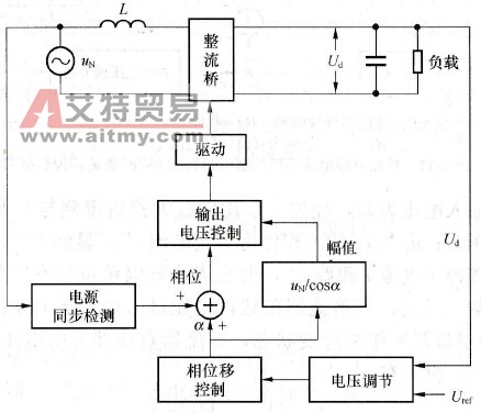 系统的控制框图