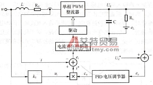 单相直接电流滞环控制的斩波式PWM整流器控制框图
