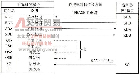 图2-70 PLC和变频器的通信连接示意图