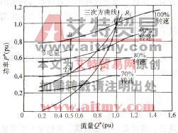 图1-12功率特性