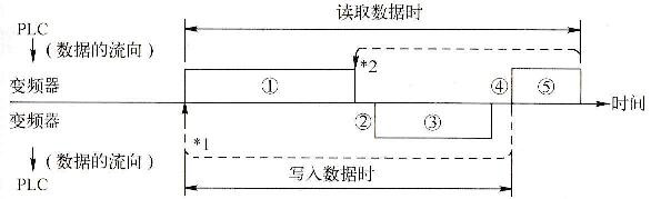 图2-71 RS - 485通信协}义