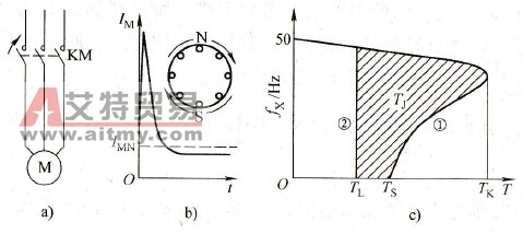 为什么变频起动能减小起动电流