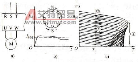 变频起动 变频起动