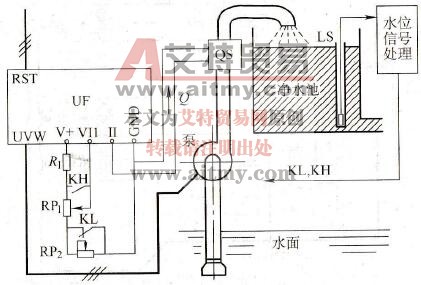 水源水位变化的控制参数有几种
