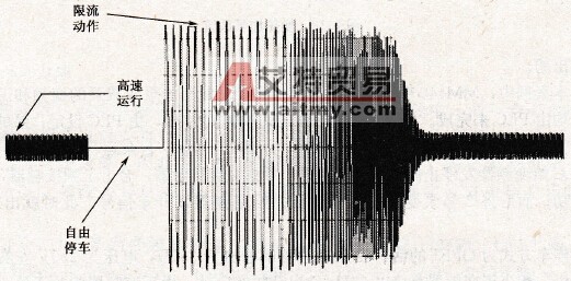 变频器过流故障处理对策