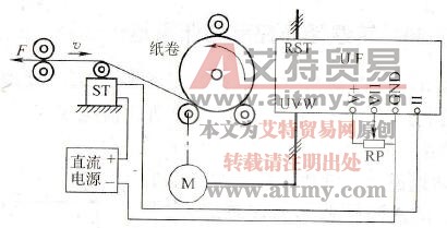 卷绕机械的恒张力控制的控制参数有几种
