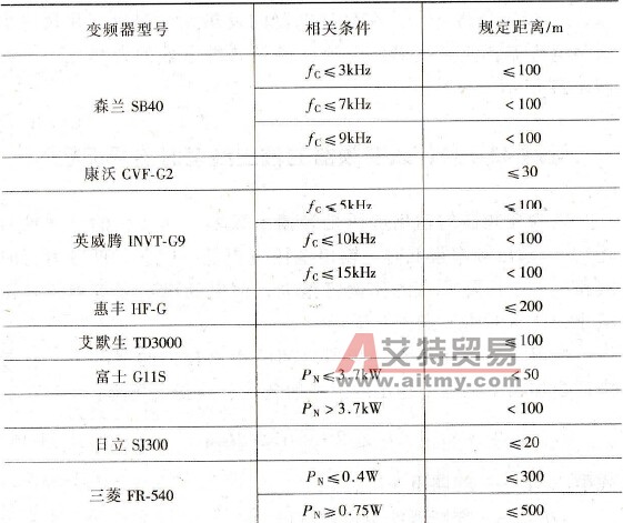 变频器与电动机之间的距离最多允许多长