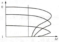 变频调速装置的基本原理
