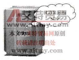 MM440系列变频器的操作面板