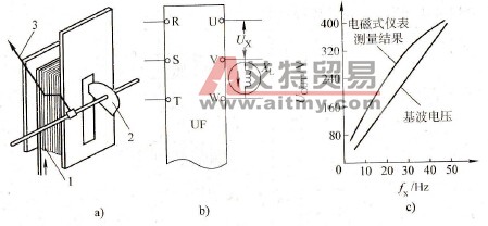 能不能用电磁式仪表测量变频器输出电压