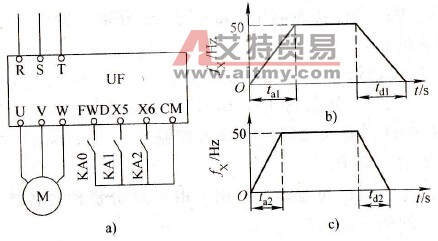 怎样实现变频器多挡加减速控制