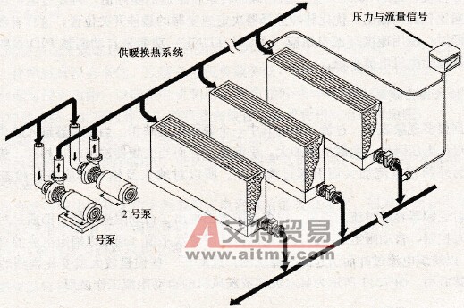 换热加泵变频器过流故障处理实例