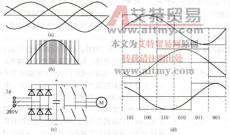 变频调速装置的应用