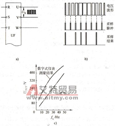 为什么不能用数字式仪表测量变频器输出电压