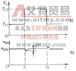 转速闭环控制的作用是什么