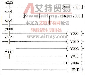 图2-73 PLC程序梯形图