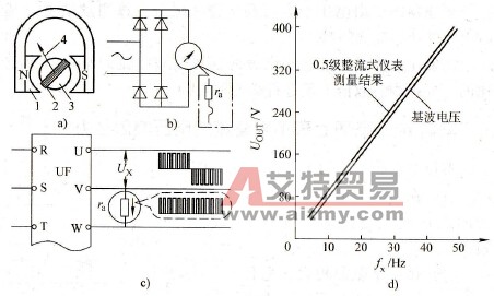 什么用整流式仪表测量变频器的输出电压是比较