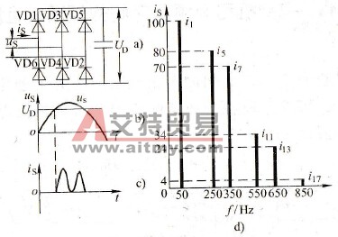 采用了变频器后功率因数究竟是高还是低