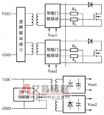 SCAIE驱动器的内部结构