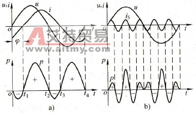 电路消耗的瞬时功率 电路消耗的瞬时功率