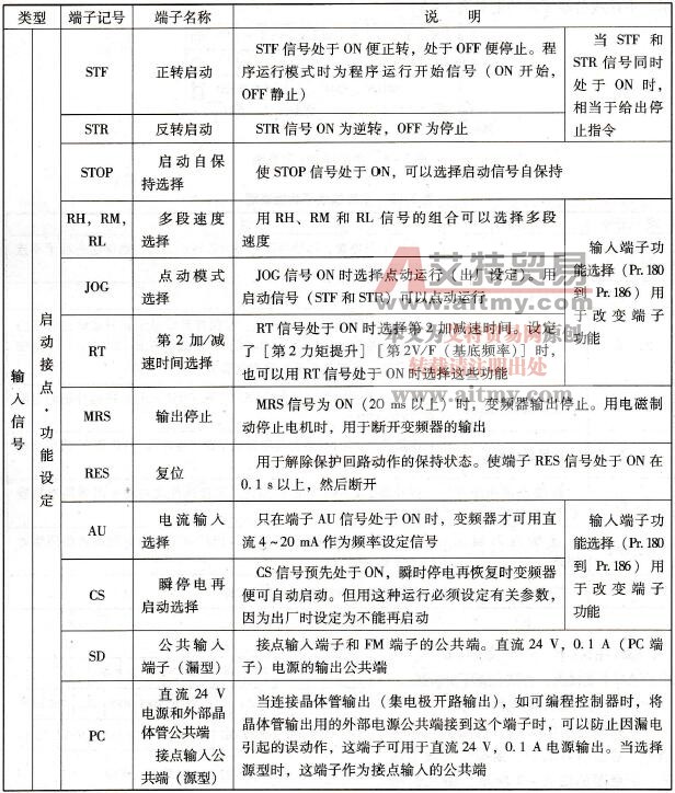 输入信号端子功能说明