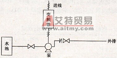 水泵变频器过载故障处理实例