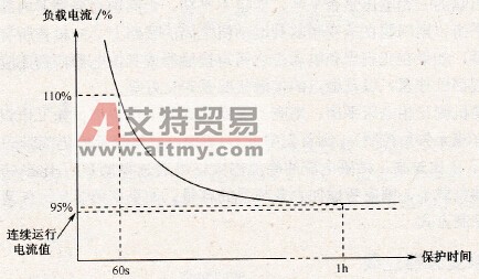 P型机反时限陆线