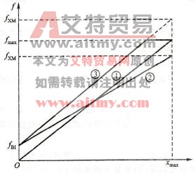 变频器的频率给定线
