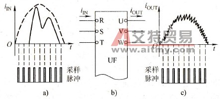 变频器运行频率为50Hz时，输入侧的电流小于输出