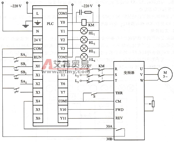 变频器PLC控制正反转电路原理
